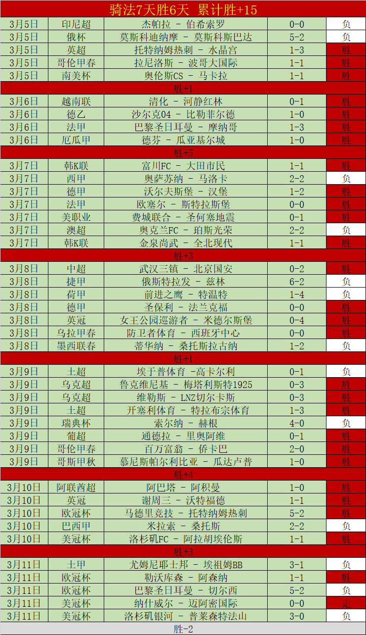日本队亚冬,会小组赛连,胜五场,世界杯转播,2026世界杯,赛事观看,转播频道,体育直播