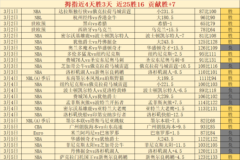 罗德里戈,分钟点球绝,姆巴佩破门,世界杯转播,2026世界杯,赛事观看,转播频道,体育直播