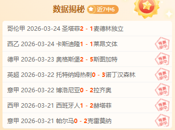 哈兰德挑战,阿圭罗,球里程碑,世界杯转播,2026世界杯,赛事观看,转播频道,体育直播