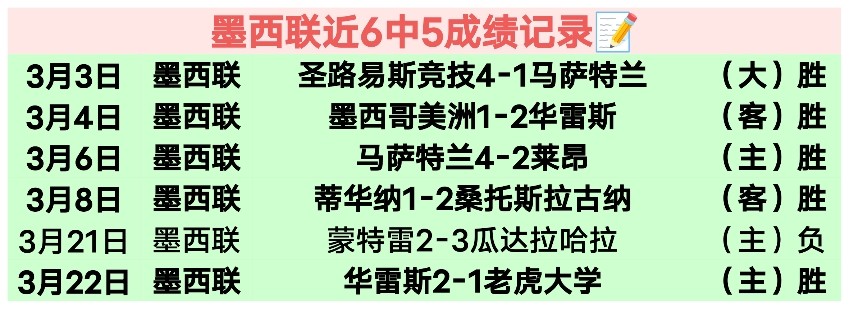 英超第,利物浦,负于诺丁汉,世界杯转播,2026世界杯,赛事观看,转播频道,体育直播