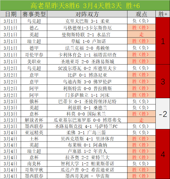 大乐透期号,专家推荐,质合分析前,世界杯转播,2026世界杯,赛事观看,转播频道,体育直播