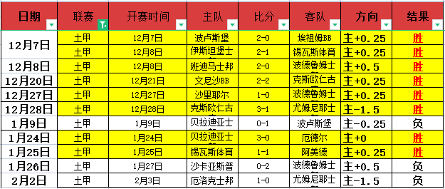 大乐透期号,专家推荐,主场与交锋,世界杯转播,2026世界杯,赛事观看,转播频道,体育直播