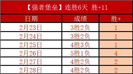 大乐透期号,专家推荐,质合分析前,世界杯转播,2026世界杯,赛事观看,转播频道,体育直播