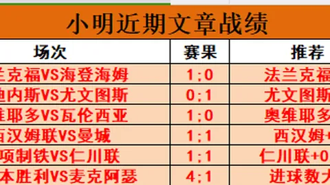 补时阶段C罗助攻点球，马内射门逆转比分，最终43-76实现翻盘