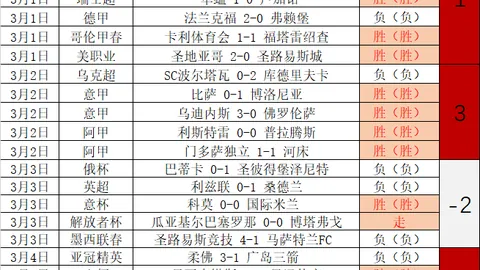 大乐透期号专家推荐：质合分析前区十码对阵上海申花